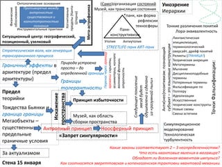 (Само)организация состояний
Музей, как трансляция состояния
Какие законы соответствуют 2 – 3 неопределенностям?
Что есть квантовые явления в мегамире?
Обладает ли Вселенная моментом импульса?
Как соотносятся эвереттовская и копенгагенская трактовки квантовой механики
Тонкие различения понятий
Граничные эффекты в
архитектуре (предел
архитектуры)
Искажение
пространства
Умозрение
Иерархии
Предел
теорийки
Лора-эквивалентность
ТочкиФальсификации:
Лингвистическая
эпициклизация,
терминологический
оверсайт, дрейф понятий
Реликты (ГРАНИЦА!)
Теорическая аккреция
Метатермины
Мычание
Дисциплиноподобные
термины
Потерянные термины
Фальсификации по
Попперу
Идеализации
Искусственные
теорические конструкты
Новые схемы
Смена эстетики
Тождества Бьянки и
граница границы
Мегаобъекты –
существенны
предельные
граничные условия
Границы
толерантности
Природа устроена
просто – до
определенной границы
Принцип избыточности
Переносчерезграницу
времени:скрипты,
асимметрии,коллапс
волновойфункции,
атропность
Анти(нео)позитивизм:познающий
субъект–этоязыковыеконструкции
Симулякриционное
моделирование
Технологическая
турбулентность
«Запрет сингулярности»
Стена 15 января
Физические
обоснования
Инструментальные практики
Онтологические основания
Противоречие между
антрпностью
существования и
когнитотропностью
познания
Когнитивные
пределы(Канта-
Штерна)
Ситуационный центр: географический,
позиционный, узелковый
Стратегическая воля, как генерация
трансграничного процесса
Музей, как область
сборки пространства
Утопия Антиутопия
*панк, как форма
рефлексии
техносферы
Панк-
конструктивизм
STREETLIFE-панк ART-панк
Антропный принцип Ноосферный принцип
Следующеепоколение
звездбудет
одушевленоисделано
из«разумнойпыли»
Мета-астрофизика
За актуализмом
 