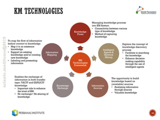 [HR601] 003. KM Strategy & Implementation | PDF