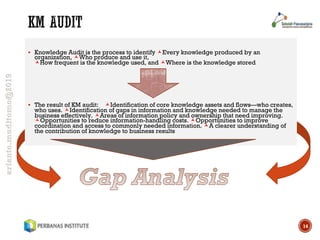 [HR601] 003. KM Strategy & Implementation | PDF