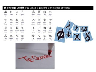El lenguaje verbal, que utiliza la palabra o los signos escritos:
 