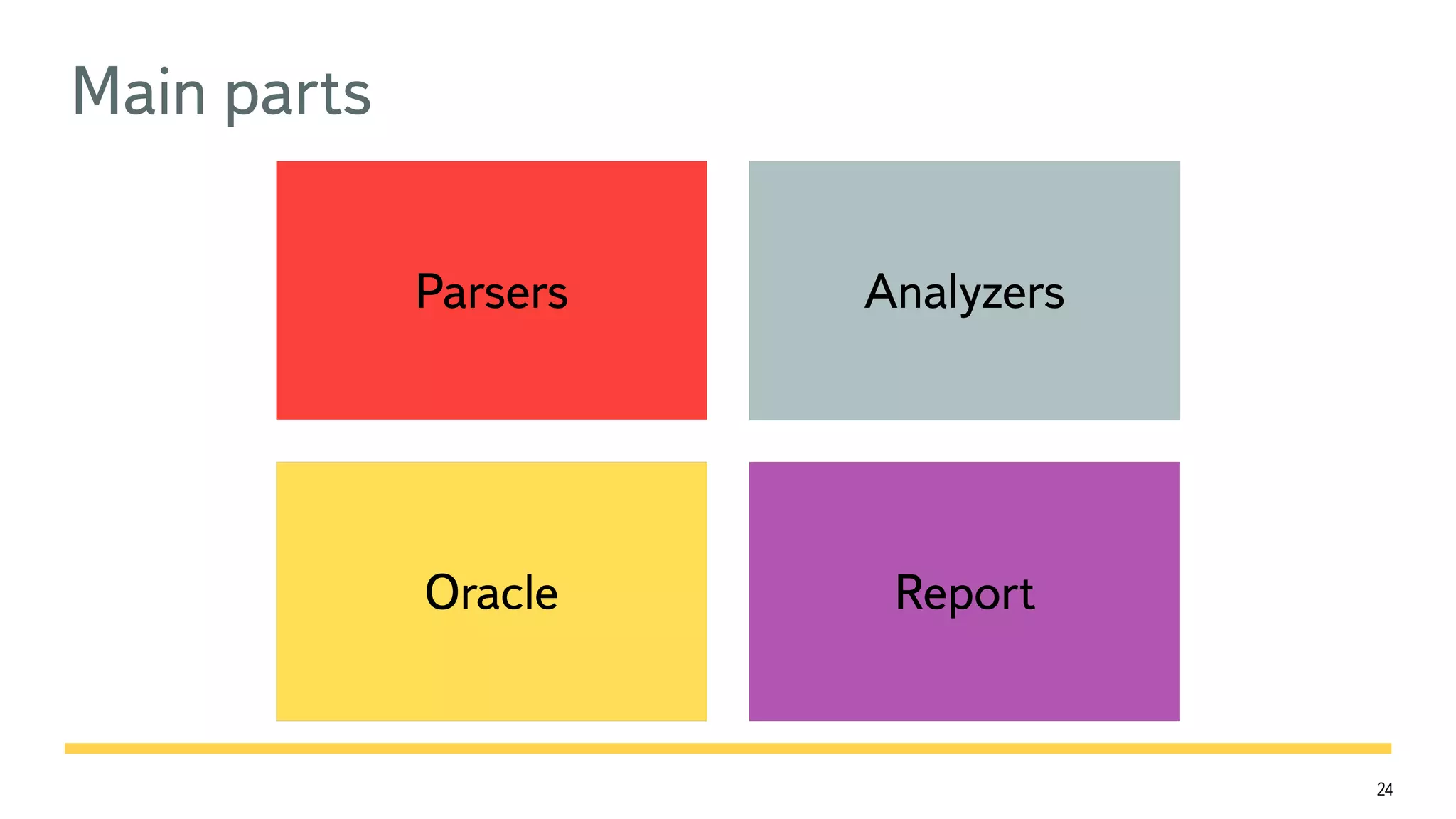 24 Main parts Parsers Analyzers Oracle Report 
