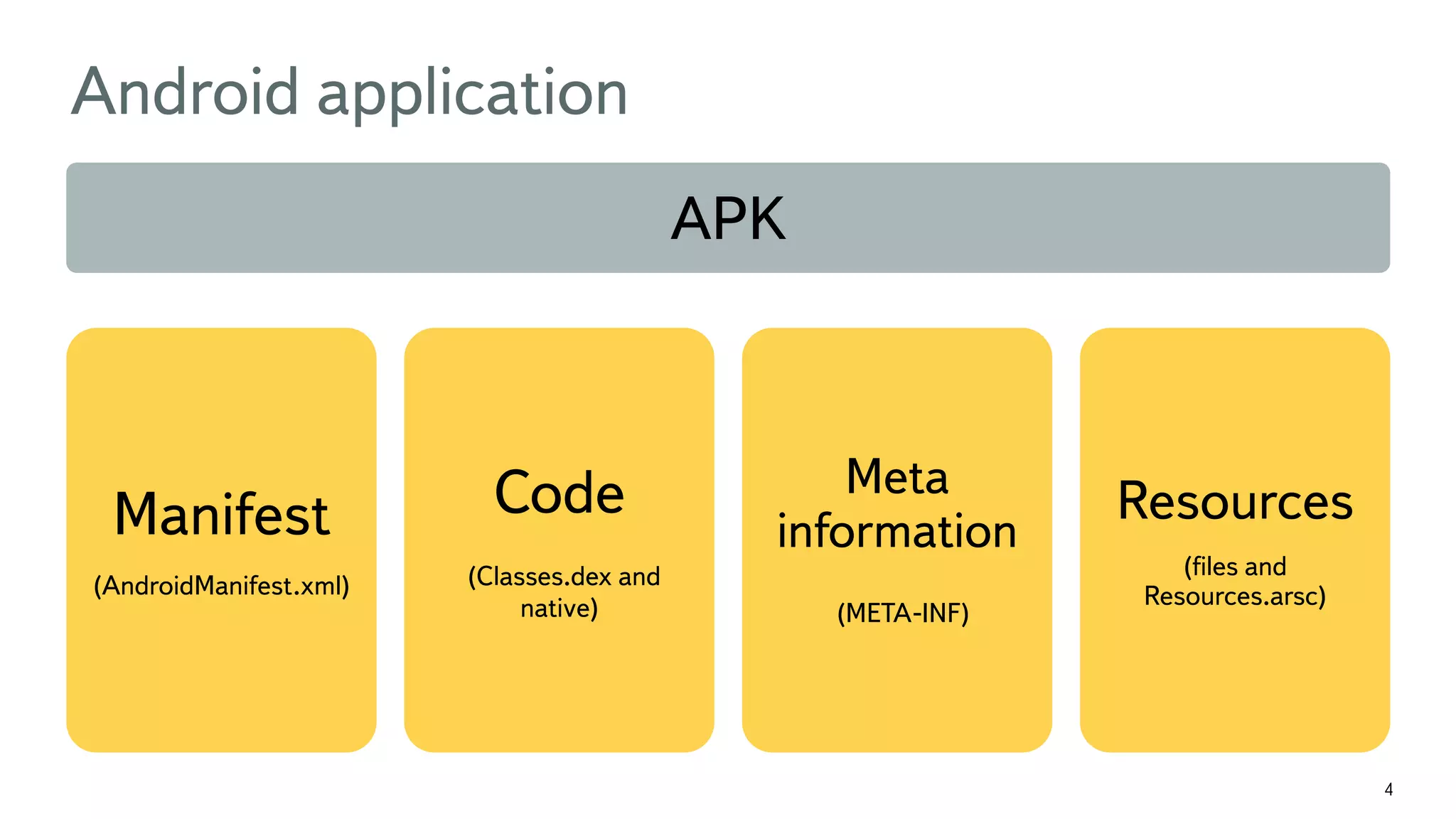 4 Android application APK Manifest (AndroidManifest.xml) Code (Classes.dex and native) Meta information (META-INF) Resources (ﬁles and Resources.arsc) 