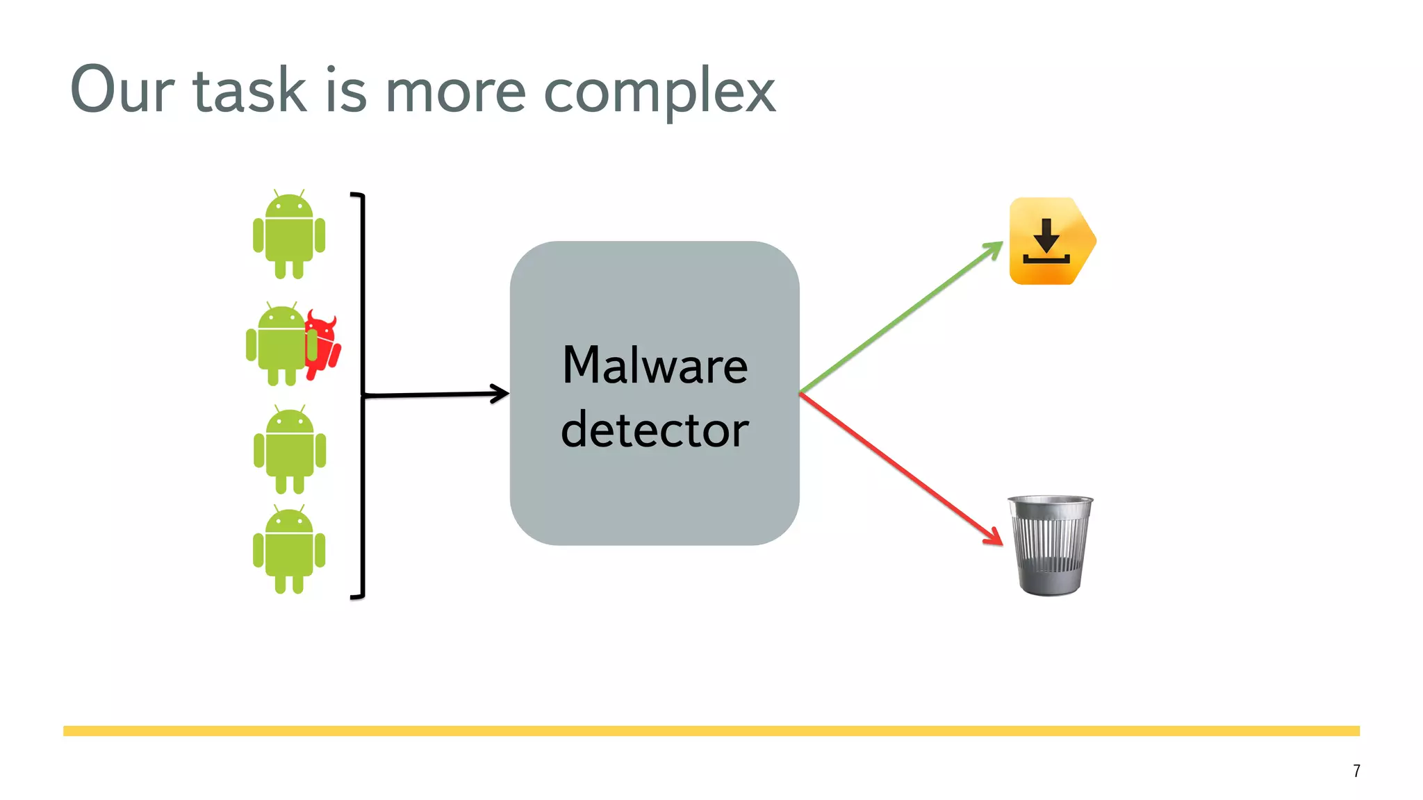 7 Our task is more complex Malware detector 