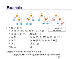 15
ExampleExample
I = ite (F, G, H)
= (a, ite (Fa , Ga , Ha ), ite (Fa , Ga , Ha ))
= (a, ite (1, C, H), ite(B, 0, H ))
= (a, C, (b, ite (Bb , 0b , Hb ), ite (Bb , 0b , Hb ))
= (a, C, (b, ite (1, 0, 1), ite (0, 0, D)))
= (a, C, (b, 0, D))
=(a, C, J)
Check: F = a + b, G = ac, H = b + d
ite(F, G, H) = (a + b)(ac) + ab(b + d) = ac + abd
F,G,H,I,J,B,C,D
are pointers
b1
1
a
0
1 0
1 0
F
B
1
1
a
0
1 0
0
G
c 0C
1
b
0
1 0
0
H
d
D
1
1
0
a
1 0
0
I
b
J
1
C
D
 