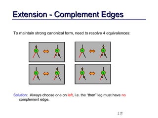 18
Extension - Complement EdgesExtension - Complement Edges
To maintain strong canonical form, need to resolve 4 equivalences:
VV VV VV VV
VV VV VV VV
Solution: Always choose one on left, i.e. the “then” leg must have no
complement edge.
 