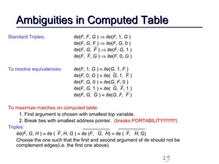 19
Ambiguities in Computed TableAmbiguities in Computed Table
Standard Triples: ite(F, F, G ) ⇒ ite(F, 1, G )
ite(F, G, F ) ⇒ ite(F, G, 0 )
ite(F, G,F ) ⇒ ite(F, G, 1 )
ite(F,F, G ) ⇒ ite(F, 0, G )
To resolve equivalences: ite(F, 1, G ) ≡ ite(G, 1, F )
ite(F, 0, G ) ≡ ite(G, 1,F )
ite(F, G, 0 ) ≡ ite(G, F, 0 )
ite(F, G, 1 ) ≡ ite(G,F, 1 )
ite(F, G,G ) ≡ ite(G, F,F )
To maximize matches on computed table:
1. First argument is chosen with smallest top variable.
2. Break ties with smallest address pointer. (breaks PORTABILITY!!!!!!!!!!)
Triples:
ite(F, G, H ) ≡ ite (F, H, G ) ≡ ite (F, G,H) ≡ ite (F, H, G)
Choose the one such that the first and second argument of ite should not be
complement edges(i.e. the first one above).
 