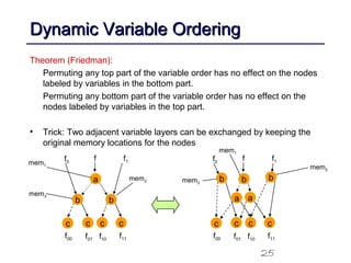 25
Dynamic Variable OrderingDynamic Variable Ordering
Theorem (Friedman):
Permuting any top part of the variable order has no effect on the nodes
labeled by variables in the bottom part.
Permuting any bottom part of the variable order has no effect on the
nodes labeled by variables in the top part.
• Trick: Two adjacent variable layers can be exchanged by keeping the
original memory locations for the nodes
a
b b
c c c c
ff0
f1
f00 f01 f10
f11
bb b
c c c c
ff0
f1
f00 f01 f10
f11
aa
mem1
mem2
mem3
mem1
mem2
mem3
 