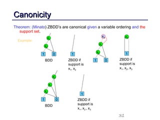 31
CanonicityCanonicity
Theorem: (Minato) ZBDD’s are canonical given a variable ordering and the
support set.
x1
x2
01
BDD
x3
1
ZBDD if
support is
x1, x2, x3
1
ZBDD if
support is
x1, x2
Example:
x1
x2
01
BDD
x3
1
ZBDD if
support is
x1, x2 , x3
x1
x2
01
x3
 