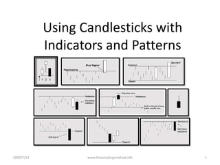 Using Candlesticks with Indicators and Patterns 2009/7/13 1 www.forextradingmethod.info 