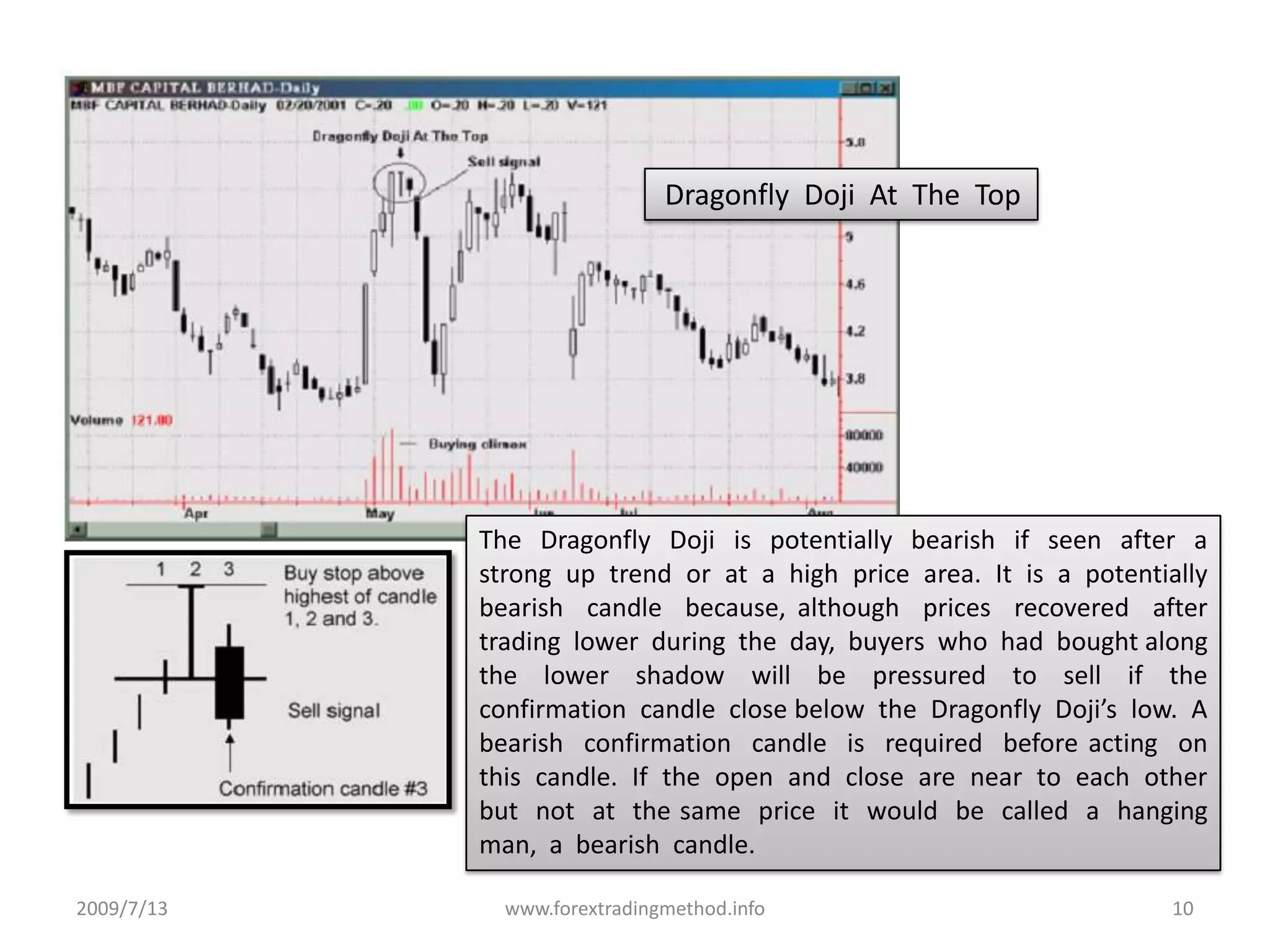 2009/7/13www.forextradingmethod.info10 Dragonfly  Doji  At  The  TopThe  Dragonfly  Doji  is  potentially  bearish  if  seen  after  a strong  up  trend  or  at  a  high  price  area.  It  is  a  potentially  bearish  candle  because, although  prices  recovered  after  trading  lower  during  the  day,  buyers  who  had  bought along  the  lower  shadow  will  be  pressured  to  sell  if  the  confirmation  candle  close below  the  Dragonfly  Doji’s  low.  A  bearish  confirmation  candle  is  required  before acting  on  this  candle.  If  the  open  and  close  are  near  to  each  other  but  not  at  the same  price  it  would  be  called  a  hanging  man,  a  bearish  candle.