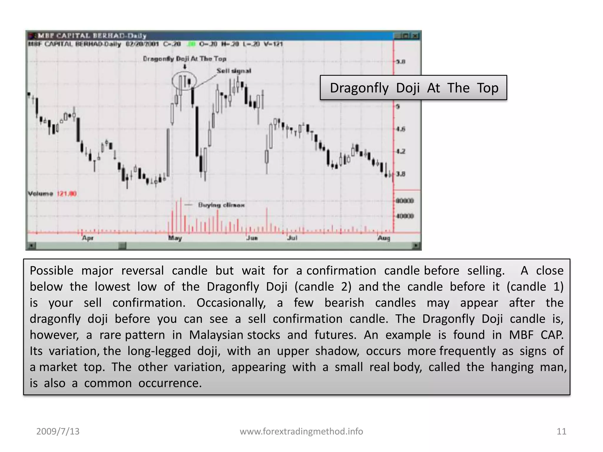 2009/7/13www.forextradingmethod.info11 Dragonfly  Doji  At  The  TopPossible  major  reversal  candle  but  wait  for  a confirmation  candle before  selling.    A  close  below  the  lowest  low  of  the  Dragonfly  Doji  (candle  2)  and the  candle  before  it  (candle  1)  is  your  sell  confirmation.  Occasionally,  a  few  bearish  candles  may  appear  after  the  dragonfly  doji  before  you  can  see  a  sell  confirmation  candle.  The  Dragonfly  Doji  candle  is,  however,  a  rare pattern  in  Malaysian stocks  and  futures.  An  example  is  found  in  MBF  CAP. Its  variation, the  long-legged  doji,  with  an  upper  shadow,  occurs  more frequently  as  signs  of  a market  top.  The  other  variation,  appearing  with  a  small  real body,  called  the  hanging  man,  is  also  a  common  occurrence.
