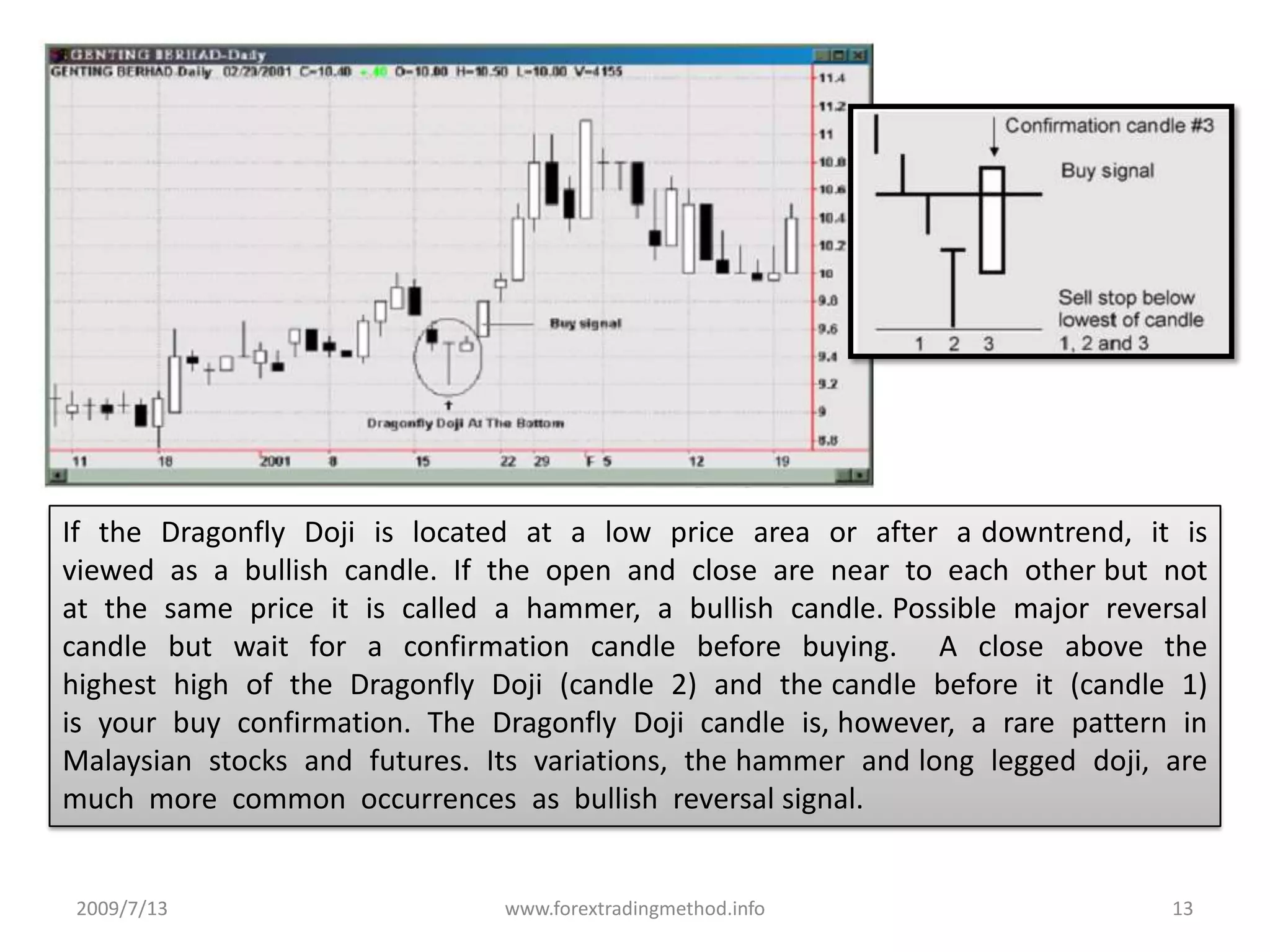2009/7/13www.forextradingmethod.info13If  the  Dragonfly  Doji  is  located  at  a  low  price  area  or  after  a downtrend,  it  is viewed  as  a  bullish  candle.  If  the  open  and  close  are  near  to  each  other but  not  at  the  same  price  it  is  called  a  hammer,  a  bullish  candle. Possible  major  reversal  candle  but  wait  for  a  confirmation  candle  before  buying.    A  close  above  the  highest  high  of  the  Dragonfly  Doji  (candle  2)  and  the candle  before  it  (candle  1)  is  your  buy  confirmation.  The  Dragonfly  Doji  candle  is, however,  a  rare  pattern  in  Malaysian  stocks  and  futures.  Its  variations,  the hammer  and long  legged  doji,  are  much  more  common  occurrences  as  bullish  reversal signal.