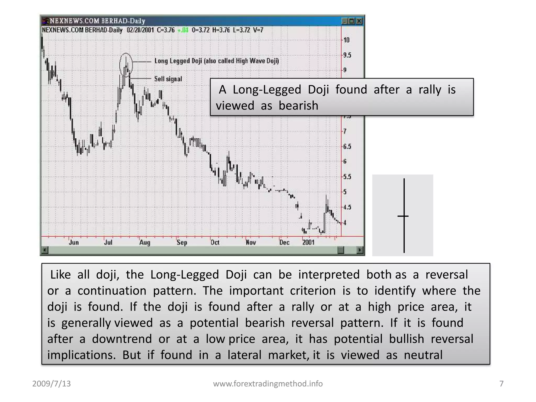 2009/7/13www.forextradingmethod.info7 A  Long-Legged  Doji  found  after  a  rally  is  viewed  as  bearish Like  all  doji,  the  Long-Legged  Doji  can  be  interpreted  both as  a  reversal  or  a  continuation  pattern.  The  important  criterion  is  to  identify  where  the doji  is  found.  If  the  doji  is  found  after  a  rally  or  at  a  high  price  area,  it  is  generally viewed  as  a  potential  bearish  reversal  pattern.  If  it  is  found  after  a  downtrend  or  at  a  low price  area,  it  has  potential  bullish  reversal  implications.  But  if  found  in  a  lateral  market, it  is  viewed  as  neutral
