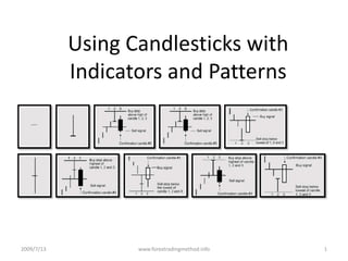 Using Candlesticks with Indicators and Patterns 2009/7/13 1 www.forextradingmethod.info 
