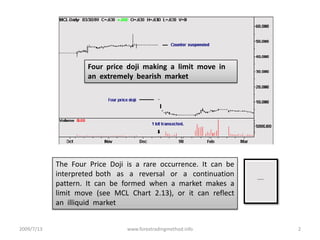 2009/7/13www.forextradingmethod.info2Four  price  doji  making  a  limit  move  in  an  extremely  bearish  marketThe  Four  Price  Doji  is  a  rare  occurrence.  It  can  be  interpreted both  as  a  reversal  or  a  continuation  pattern.  It  can  be  formed  when  a  market  makes  a limit  move  (see  MCL  Chart  2.13),  or  it  can  reflect  an  illiquid  market 