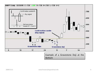 2009/7/13www.forextradingmethod.info6Example  of  a  Gravestone  Doji  at  the  Bottom