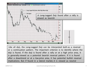 2009/7/13www.forextradingmethod.info7 A  Long-Legged  Doji  found  after  a  rally  is  viewed  as  bearish Like  all  doji,  the  Long-Legged  Doji  can  be  interpreted  both as  a  reversal  or  a  continuation  pattern.  The  important  criterion  is  to  identify  where  the doji  is  found.  If  the  doji  is  found  after  a  rally  or  at  a  high  price  area,  it  is  generally viewed  as  a  potential  bearish  reversal  pattern.  If  it  is  found  after  a  downtrend  or  at  a  low price  area,  it  has  potential  bullish  reversal  implications.  But  if  found  in  a  lateral  market, it  is  viewed  as  neutral