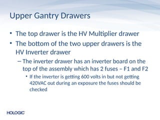 Upper Gantry Drawers
• The top drawer is the HV Multiplier drawer
• The bottom of the two upper drawers is the
HV Inverter drawer
– The inverter drawer has an inverter board on the
top of the assembly which has 2 fuses – F1 and F2
• If the inverter is getting 600 volts in but not getting
420VAC out during an exposure the fuses should be
checked
 