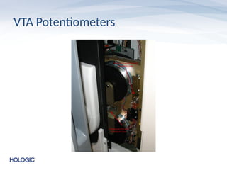 VTA Potentiometers
 