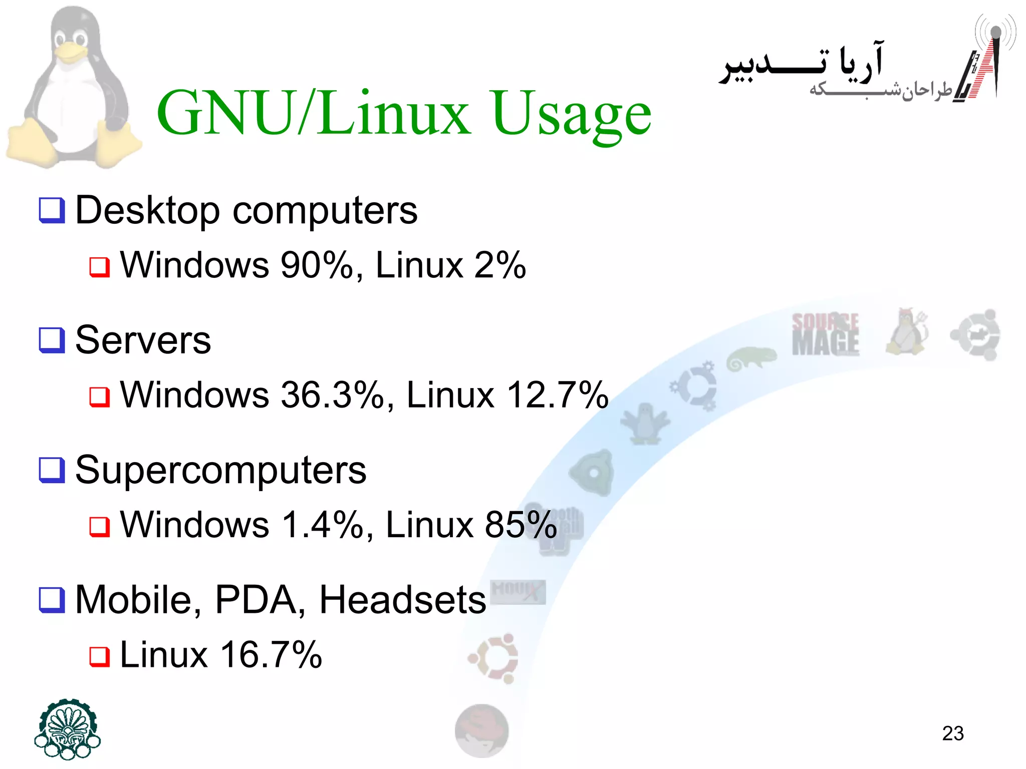 23 GNU/Linux Usage  Desktop computers  Windows 90%, Linux 2%  Servers  Windows 36.3%, Linux 12.7%  Supercomputers  Windows 1.4%, Linux 85%  Mobile, PDA, Headsets  Linux 16.7% 