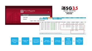 Design a
Nice Portal
Page

Create the
Policy

1 Account,
How many
Session?

Session
Idle, need?

Print out
the Ticket

Speed
Limit
according
to Internet
Gateway

Limit
Associated
Client per
AP

 