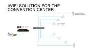 IWIFI SOLUTION FOR THE
CONVENTION CENTER
EnGenius ENH700EXT
Outdoor DUAL RADIO AP

EnGenius EAP600
DUAL RADIO AP

Internet

 