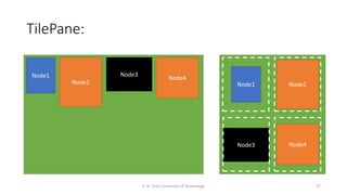 003 - JavaFX Tutorial - Layouts | PPTX