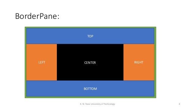 003 - JavaFX Tutorial - Layouts