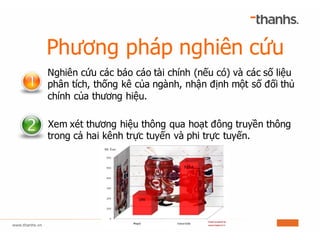 Phương pháp nghiên cứu
Nghiên cứu các báo cáo tài chính (nếu có) và các số liệu
phân tích, thống kê của ngành, nhận định một số đối thủ
chính của thương hiệu.
Xem xét thương hiệu thông qua hoạt đông truyền thông
trong cả hai kênh trực tuyến và phi trực tuyến.
 