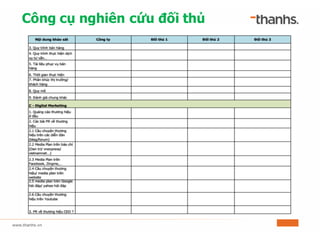 Công cụ nghiên cứu đối thủ
 