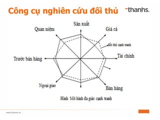 Công cụ nghiên cứu đối thủ
 