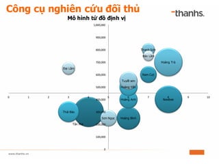 Tân Mai
Hoàng Bình
Newbee
Nam Cực
Hoàng Anh
Thái Bảo
Hoàng Yến
Hoàng Trà
Thanh Sơn
Tuyết sơn
Sơn Ngọc
Đại Lâm
Bảo Lâm
0
100,000
200,000
300,000
400,000
500,000
600,000
700,000
800,000
900,000
1,000,000
0 1 2 3 4 5 6 7 8 9 10
Mô hình tứ đồ định vị
Công cụ nghiên cứu đối thủ
 