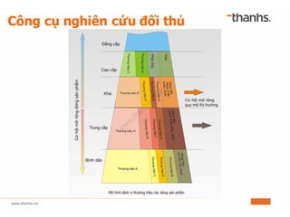 Công cụ nghiên cứu đối thủ
 