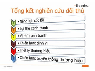 Tổng kết nghiên cứu đối thủ
 