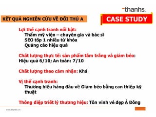 KẾT QUẢ NGHIÊN CỨU VỀ ĐỐI THỦ A
Lợi thế cạnh tranh nổi bật:
Thẩm mỹ viện – chuyên gia và bác sĩ
SEO tốp 1 nhiều từ khóa
Quảng cáo hiệu quả
Chất lượng thực tế: sản phẩm tắm trắng và giảm béo:
Hiệu quả 6/10; An toàn: 7/10
Chất lượng theo cảm nhận: Khá
Vị thế cạnh tranh:
Thương hiệu hàng đầu về Giảm béo bằng can thiệp kỹ
thuật
Thông điệp triết lý thương hiệu: Tôn vinh vẻ đẹp Á Đông
CASE STUDY
 
