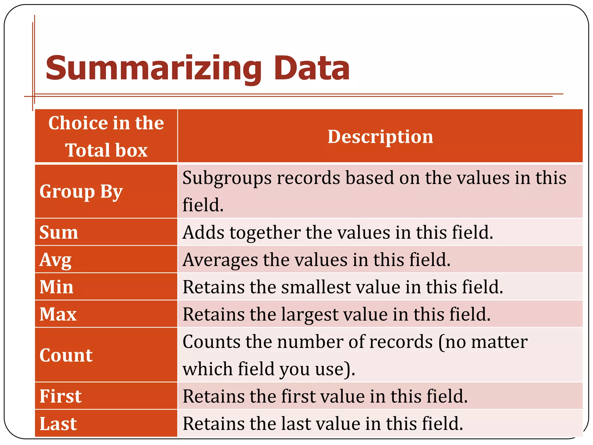 Summarizing Data
 Choice in the
                                 Description
  Total box
                 Subgroups records based on the values in this
Group By
                 field.
Sum              Adds together the values in this field.
Avg              Averages the values in this field.
Min              Retains the smallest value in this field.
Max              Retains the largest value in this field.
                 Counts the number of records (no matter
Count
                 which field you use).
First            Retains the first value in this field.
Last             Retains the last value in this field.
 