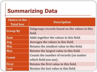 Summarizing Data
 Choice in the
                                 Description
  Total box
                 Subgroups records based on the values in this
Group By
                 field.
Sum              Adds together the values in this field.
Avg              Averages the values in this field.
Min              Retains the smallest value in this field.
Max              Retains the largest value in this field.
                 Counts the number of records (no matter
Count
                 which field you use).
First            Retains the first value in this field.
Last             Retains the last value in this field.
 