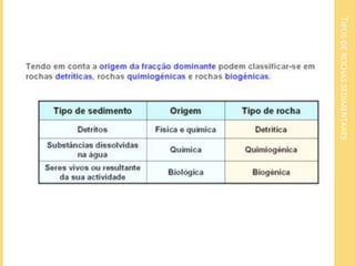 TIPOS DE ROCHAS SEDIMENTARES
 