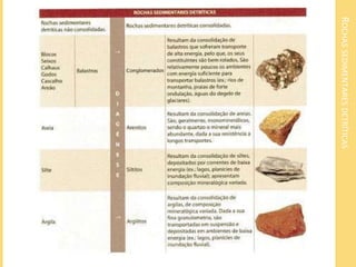 ROCHAS SEDIMENTARES DETRÍTICAS
 