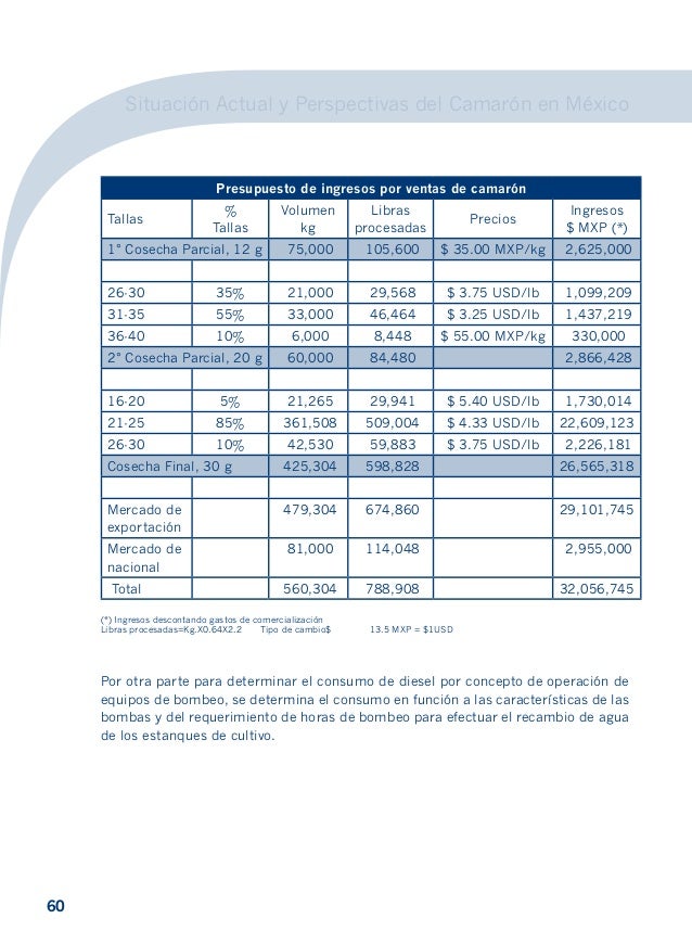 Didittivi: 681 Libras A Kilogramos