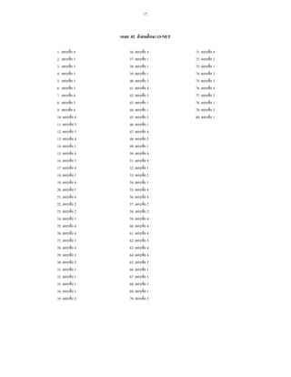 17
02 O-NET
1. F 4
2. F 1
3. F 3
4. F 1
5. F 3
6. F 3
7. F 4
8. F 2
9. F 4
10. F 4
11. F 3
12. F 3
13. F 4
14. F 1
15. F 4
16. F 3
17. F 4
18. F 1
19. F 4
20. F 1
21. F 4
22. F 2
23. F 2
24. F 1
25. F 4
26. F 4
27. F 1
28. F 4
29. F 2
30. F 2
31. F 1
32. F 1
33. F 1
34. F 1
35. F 2
36. F 4
37. F 1
38. F 1
39. F 1
40. F 3
41. F 4
42. F 3
43. F 1
44. F 1
45. F 2
46. F 1
47. F 4
48. F 3
49. F 1
50. F 4
51. F 4
52. F 1
53. F 2
54. F 1
55. F 4
56. F 4
57. F 2
58. F 2
59. F 4
60. F 4
61. F 4
62. F 3
63. F 4
64. F 4
65. F 2
66. F 1
67. F 3
68. F 3
69. F 1
70. F 2
71. F 4
72. F 2
73. F 1
74. F 2
75. F 2
76. F 4
77. F 2
78. F 1
79. F 2
80. F 1
 