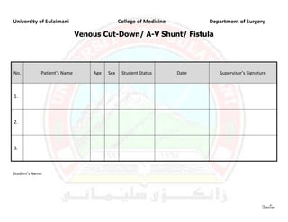 University of Sulaimani                        College of Medicine          Department of Surgery

                               Venous Cut-Down/ A-V Shunt/ Fistula




No.           Patient’s Name       Age   Sex    Student Status       Date      Supervisor’s Signature



1.




2.




3.



Student’s Name:




                                                                                                   DasTan
 