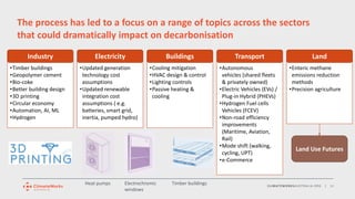 CLIMATEWORKSAUSTRALIA.ORG | 11
•Timber buildings
•Geopolymer cement
•Bio-coke
•Better building design
•3D printing
•Circular economy
•Automation, AI, ML
•Hydrogen
The process has led to a focus on a range of topics across the sectors
that could dramatically impact on decarbonisation
Industry
•Updated generation
technology cost
assumptions
•Updated renewable
integration cost
assumptions ( e.g.
batteries, smart grid,
inertia, pumped hydro)
•Cooling mitigation
•HVAC design & control
•Lighting controls
•Passive heating &
cooling
•Autonomous
vehicles (shared fleets
& privately owned)
•Electric Vehicles (EVs) /
Plug-in Hybrid (PHEVs)
•Hydrogen Fuel cells
Vehicles (FCEV)
•Non-road efficiency
improvements
(Maritime, Aviation,
Rail)
•Mode shift (walking,
cycling, UPT)
•e-Commerce
•Enteric methane
emissions reduction
methods
•Precision agriculture
Electricity TransportBuildings Land
Land Use Futures
Heat pumps Electrochromic
windows
Timber buildings
 
