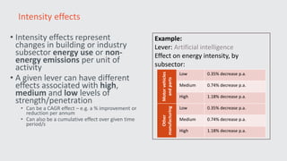 • Intensity effects represent
changes in building or industry
subsector energy use or non-
energy emissions per unit of
activity
• A given lever can have different
effects associated with high,
medium and low levels of
strength/penetration
• Can be a CAGR effect – e.g. a % improvement or
reduction per annum
• Can also be a cumulative effect over given time
period/s
Intensity effects
Example:
Lever: Artificial intelligence
Effect on energy intensity, by
subsector:
Motorvehicles
andparts
Low 0.35% decrease p.a.
Medium 0.74% decrease p.a.
High 1.18% decrease p.a.
Other
manufacturing
Low 0.35% decrease p.a.
Medium 0.74% decrease p.a.
High 1.18% decrease p.a.
 