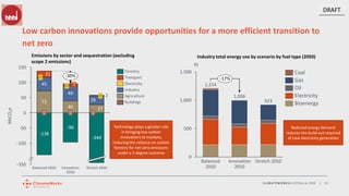 CLIMATEWORKSAUSTRALIA.ORG | 22
Low carbon innovations provide opportunities for a more efficient transition to
net zero
Industry total energy use by scenario by fuel type (2050)Emissions by sector and sequestration (excluding
scope 2 emissions)
DRAFT
0
500
1,000
1,500
Stretch 2050
PJ
Balanced
2050
Innovation
2050
1,214
1,006
923
-17%
Coal
Gas
Electricity
Oil
Bioenergy
Reduced energy demand
reduces the build-out required
of new electricity generation
Technology plays a greater role
in bringing low carbon
innovations to markets,
reducing the reliance on carbon
forestry for net-zero emissions
under a 2-degree outcome
-350
150
-100
-50
0
50
100
MtCO2e
27
0
0
21
-138
Balanced 2050
0
49
40
-344
0 7
Innovation
2050
29
0 2
Stretch 2050
72
0
45
-96
-30%
Industry
Buildings
Transport
Agriculture
Electricity
Forestry
 