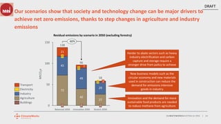 CLIMATEWORKSAUSTRALIA.ORG | 23
Our scenarios show that society and technology change can be major drivers to
achieve net zero emissions, thanks to step changes in agriculture and industry
emissions
Residual emissions by scenario in 2050 (excluding forestry)
Innovation and the demand for more
sustainable food products are needed
to reduce methane from agriculture
Harder to abate sectors such as heavy
industry electrification and carbon
capture and storage require a
stronger drive from policy to achieve
New business models such as the
circular economy and new materials
used in construction can reduce the
demand for emissions intensive
goods in industry
DRAFT
150
0
50
100 96
MtCO2e
45
72
Stretch 2050
0
0
0
0
21
29
Balanced 2050
0
40
49
138
7
Innovation 2050
0
27
2
58
-30%
Transport
Buildings
Agriculture
Industry
Electricity
 