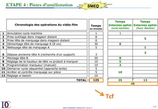Outils d’Amélioration Continue 2017_10_JD v1
100	
ETAPE 4 : Pistes d’amélioration SMED
Tcf	
 