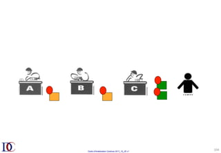 Outils d’Amélioration Continue 2017_10_JD v1
104	
 