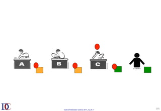 Outils d’Amélioration Continue 2017_10_JD v1
105	
 