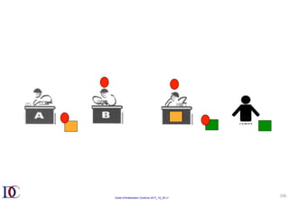 Outils d’Amélioration Continue 2017_10_JD v1
106	
 